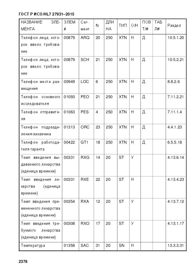 ГОСТ Р ИСО/HL 7 27931-2015, страница 2385